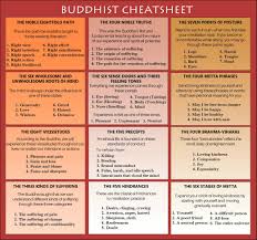 Buddhist Cheat Sheet Buddha Teachings Buddhism Beliefs Law Of Karma