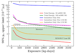 Ionization energy, also called ionization potential, is the energy necessary to remove an electron from the neutral atom. Https Www Mdpi Com 2218 1997 7 3 54 Pdf