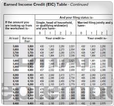 Irs Courseware Link Learn Taxes