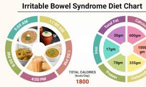 Diet Chart For Irritable Bowel Syndrome Patient Irritable