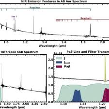 Kyle Franson's research works