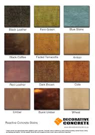 patina stains are reactive acid stains for pattern imprinted