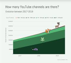 Youtube For Beginners How To Set Up Your Channel