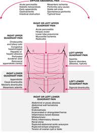 Pin On Health And Beauty