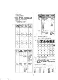 Dengan menggunakan jadual in keluk kos dapat dilukis. Ekonomi Asas T4 Tips For Exam Only Read Chapter 4 Facebook