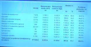 Profesor debutant grila salarizare invatamant prima crestere salariala are loc de la 1 ianuariecu a doua transa de 1/4 din diferenta dintre salariul. Siliciu Greutate EvoluÅ£ie Calculare Salarii Invatamant 2018 Butlercarriers Com