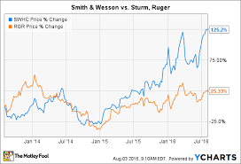 Why Smith Wesson Is A Better Buy Than Sturm Ruger The