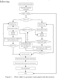 Figure 1 From A Universal Way To Design And Build Exam