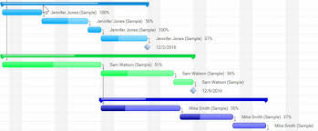 Task Dependency Chart 2019