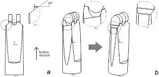 This may include an extension at the end of your loan giving you additional months to pay the forbearance amount. Redesign For Sls Details A Inclination Angle B Modification Of The Download Scientific Diagram