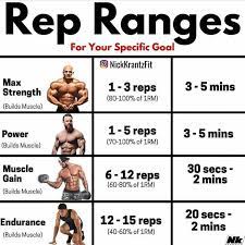 Rep Ranges For Your Specific Goal Specific Goals Gym Tips Daily Workout