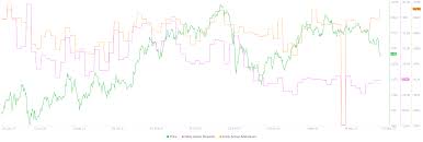 Ethereum price started in 2021 at $735.34. Ethereum Price Prediction Eth Struggles To Establish Clear Trend Forex Crunch