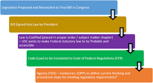Bank rossii), is the central bank of the russian federation, originally founded in 1860 as the state bank of the russian empire. Current State Of U S Food And Drug Administration Regulation For Cellular And Gene Therapy Products Potential Cures On The Horizon Cytotherapy