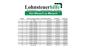 Wie machst du eine steuererklärung? Steuererklarung Machen Lassen In Recklinghausen Lohnsteuerhilfeverein Recklinghausen