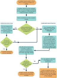 Complaints Procedure Volunteer Service Abroad