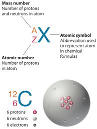 What Is Atomic Number Definition