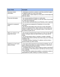 Computer lab safety rules for protecting equipment do not bring any food or drinks near the machine. How To Be Safe On The Internet With Internet Safety Rules