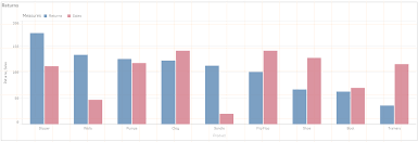 scatter plots are good qlikcentral