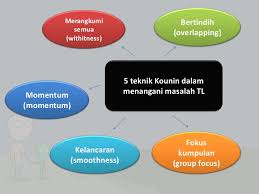 Aspek pengurusan bilik darjah perlu dilakukan secara asertif (berkeyakinan dan tegas) oleh itu guru perlu bertindak menjadi guru asertif. Pengurusan Disiplin Bilik Darjah