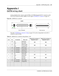 Gatm Wiring Chart Appendix I Gatm Wiring Chart Appendix I