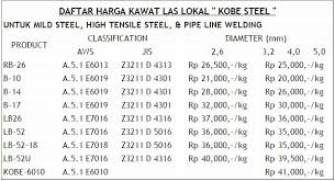 Harga upah borongan tenaga terbaru bulan ini 2018 harga. Harga Kawat Las Elektroda Las Listrik Smaw Semua Material Dan Merk Terbaru 2018 Pengelasan