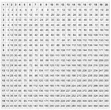 Check spelling or type a new query. 12 Times Tables To 20 Times Table Chart Multiplication Chart Multiplication Times Tables