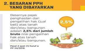 Contoh Perhitungan Pajak Jual Beli Tanah Untuk Penjual Dan Pembeli Hukum Huruf Pajak Penghasilan