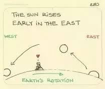 4) i ___ hindi in nagpur.(simple past tense) learned. Why Does The Sun Rise In The East And Set In The West Quora