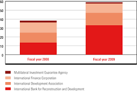 The first step to overcoming financial crisis is to identify the primary problem that is causing difficulties. The Financial And Economic Crisis And Developing Countries