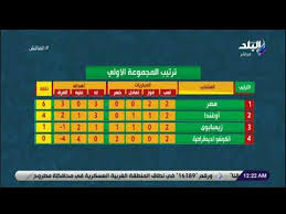 وفيما يلي ترتيب الدوري المصري بعد فوز الزمالك علي مصر المقاصة: Ø§Ù„Ù…Ø§ØªØ´ ØªØ±ØªÙŠØ¨ Ø§Ù„Ù…Ø¬Ù…ÙˆØ¹Ø© Ø§Ù„Ø£ÙˆÙ„ÙŠ Ø¨Ø¹Ø¯ ÙÙˆØ² Ù…ØµØ± Ø¹Ù„Ù‰ Ø§Ù„ÙƒÙˆÙ†ØºÙˆ Youtube