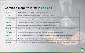 There are 4840 square yards in an acre and 9 square feet in a square yard (4840 x 9 = 43,560). Pakistan Real Estate Glossary Common Property Terms Zameen Blog