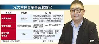 Check spelling or type a new query. å…ƒå¤§äººå£½è'£äº‹å³æ°ä»»å…ƒå¤§é‡'æ•¸ä½é‡'èžé•· é‡'èž ç¨…å‹™ å·¥å•†æ™‚å ±