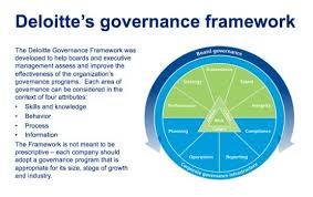 Image Result For Governance Deloitte Board Governance How To Plan Strategies