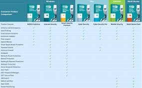 50 Off Selected Eset Products Alt Works