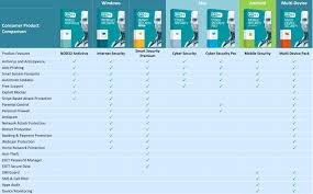 50 off selected eset products alt works