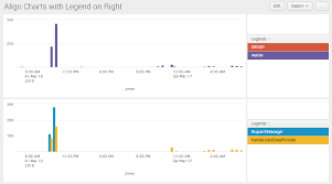 How Can I Align My Charts Content I E How Can I Change