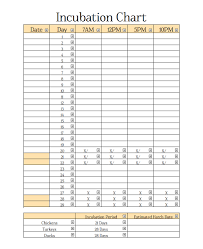 Using An Incubation Chart Free Printable Egg Hatch