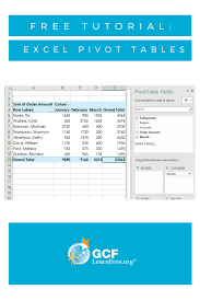 Using Pivottables In Excel 2016 Is Simpler Than You Think Just Take A Look At Our Step By Step Guide As Proof Excel Computer Skills Free Tutorial