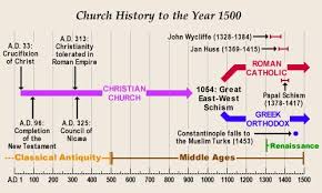 Rooted In History Evangelical Presbyterian Church Church