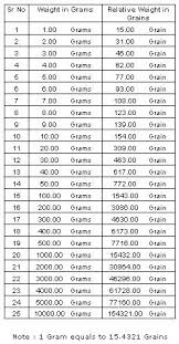 Ancient Coins Of India