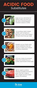 A solution is a mixture of a soluble chemical dissolved in water. Pin On Acid Reflux