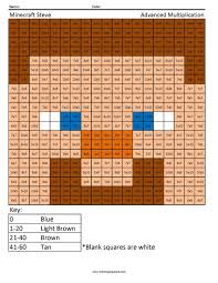Color by number addition and subtraction multiplication and division minecraft math includes a huge assortment of amazing minecraft coloring pages that kids love. 17 Minecraft Color By Number Ideas Minecraft Minecraft Coloring Pages Minecraft Printables