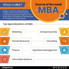 All About Mba Full Form Course Admission Colleges Syllabus And Subjects 2020 Masters In Business Administration Mba Student Mba