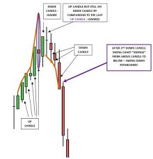 Using Gann Swing Charts In Futures Trading Ino Com