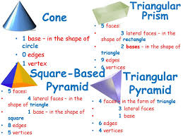Vertices, Faces And Edges - Definition, Example