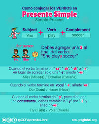 Presente Simple Presente Simple En Ingles Presente Simple Verbos En Presente