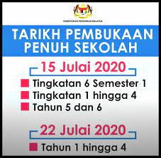 Menurutnya, membuka sekolah sangat berisiko, termasuk mungkin akan memunculkan gelombang kedua virus corona yang pertama kali diidentifikasi pemasangan informasi pencegahan covid seperti di gerbang sekolah dan kelas. Tarikh Buka Sekolah Selepas Pandemik 2020 Rencam