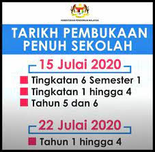 Tarikh di atas turut laksanakan untuk tarikh buka sekolah swasta. Tarikh Buka Sekolah Selepas Pandemik 2020 Rencam