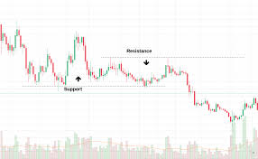 Bitcoin buyers came to the table over the weekend, which supported an almost 6% increase in value which ultimately stalled near $36,000. Basics Of Technical Analysis Of Crypto Price Action