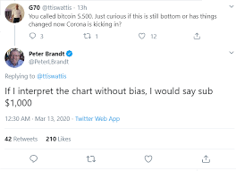 The average predictions suggest that ada is going to surge upward right from the beginning of 2021. Veteran Trader Peter Brandt Warns Bitcoin Can Go Below 1000 Blockchain News